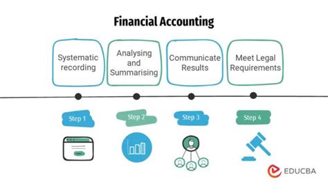 existing account meaning|Existing Accounts Definition .